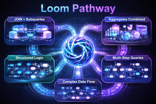 Diagram of Loom Pathway with various data flow components on a dark background