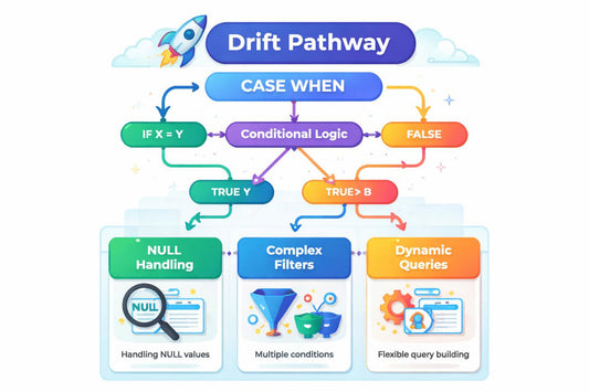 Diagram of a 'Drift Pathway' with conditional logic and data handling steps on a white background.