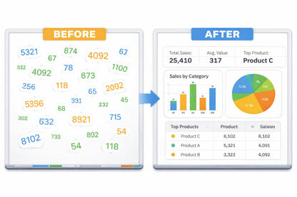 Comparison of 'Before' and 'After' sales data on two digital displays.